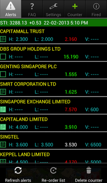 Smrt Singapore Share Price Chart