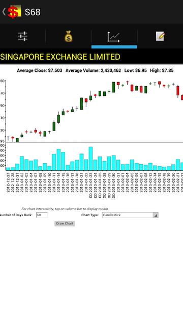 Smrt Singapore Share Price Chart